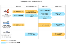 CRI・ミドルウェア、2015年のロードマップを公開・・・スマホ対応強化など 画像