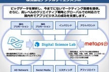 メタップスとデジタルガレージ、スマホアプリの運用型広告を手がける合弁会社「デジタルサイエンスラボ」を設立