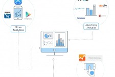 App Annie、Google Analyticsと統合した無料アナリティクスサービス「In-app Analytics」のβ版