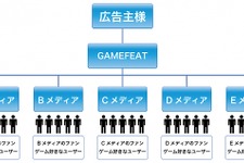 フルセイル、ゲームアプリ向けの記事型事前予約サービス「GAMEFEAT事前予約」を正式リリース