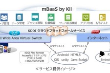 KDDI、モバイルアプリ/IoTデバイス開発基盤「mBaaS by Kii」提供開始