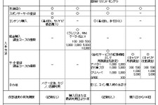 オープン化したGREEのトレンドを探る！・・・北村勝利「モバイルゲーム屋が見るビジネスの未来」第13回 画像