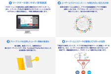 オプト、アプリプロモーション総合支援プラットフォーム「Spin App」を提供開始