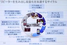 先進的な取り組みが次々と登場、IoTがもたらすデジタル社会とスマートシティ 画像