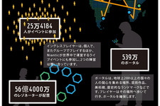 「Ingress」が3周年、ポータル数はすでに500万を突破