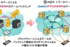 ブロックチェーンを用いたゲーム用バックエンドエンジンを開発、GMOとテックビューロ