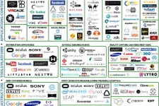 VR業界の今が分かるカオスマップをThe VR Fundが公開、コンテンツ関連をチェックしてみた 画像