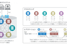 ソフトギア、オンラインゲーム開発向けデータベーステクノロジーにて特許を取得 画像