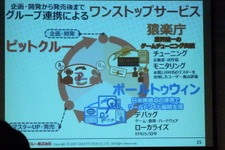 【CEDEC 2010】チューニングからユーザーサポートまで〜ワンストップサービスを目指すポールトゥウィン