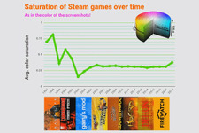 商品名や色で見るSteamゲームの傾向は？―海外の独自統計データ 画像