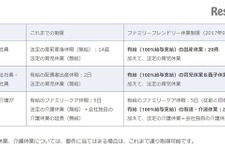 日本マイクロソフト、有給の出産休業20週取得可能へ…働き方改革推進