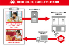 タイトー「オンラインクレーンゲーム」に今秋参入！業務用メーカーとしての参入は初 画像