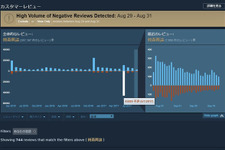 Steamが「レビュー荒らし」に対策、ユーザーレビューにヒストグラム表示が追加 画像