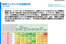 10代の“動画”利用は1日80分以上、但しSNSの投稿は静止画が多い結果に