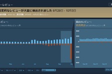 『PUBG』Steamでレビューが炎上、原因は中国版アプデによるゲーム内広告か 画像
