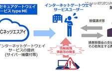 中小企業向けにセキュアゲートウェイとサイバー補償をサービス化 画像