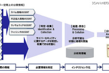 世界で発生した情報漏えい事件から、該当アカウントを調査するサービスが提供開始 画像