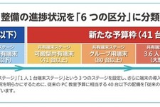 学校のICT化、都道府県で進捗の差―マイクロソフト調査 画像