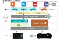 シリコンスタジオとエスディーテック、「R-Car」向けHMI開発環境提供に向け協業―アドビ社のデータ利用可で学習コスト低減へ 画像
