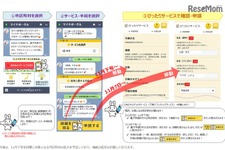 LINE、マイナポータルと連携、子育ての申請などオンラインで 画像