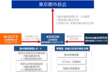 位置情報ビッグデータを分析、観光事業へ利用―コロプラ、KDDI、ANA総研