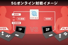 NTTドコモ、「EVO Japan 2018」で5Gの実証実験を実施 画像