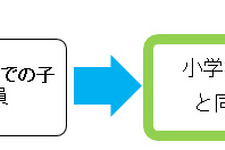 ネクソン、育児短時間勤務の対象を拡大…小学校卒業まで育児短時間勤務が可能に