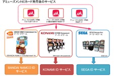 アーケードゲーム用ICカードの仕様を統一…2018年夏から提供予定 画像