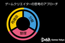 デザインは情報の分解／整理／再構築である─ゲームクリエイターの思考のアプローチ 画像