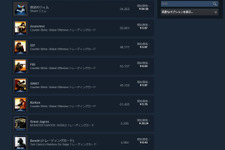 Steamコミュニティマーケットの制限が緩和―平均価格1ドル以下のアイテム出品時、確認作業が不要に 画像
