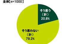 20代の金銭に関する意識調査―やってみたいeスポーツ1位は「シューティングゲーム（FPS）」、上達にかけられる金額は平均5,163円