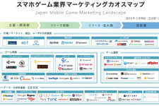 ONNE、「スマホゲーム業界のマーケティングカオスマップ」の正式版公開…VTuberなども追加 画像