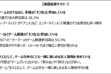 ゲーマーはどんな「オフ会」に参加している？ゲームエイジ総研がオフ会に関する調査結果を公開 画像