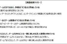 ゲーマーはどんな「オフ会」に参加している？ゲームエイジ総研がオフ会に関する調査結果を公開