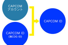 カプコン、「COG ID」の名称変更を発表─「CAPCOMアカウント」との将来的な統合に向けた準備のため 画像