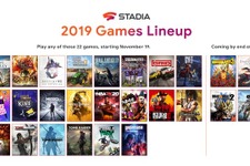 Stadiaは2020年内に120本以上のゲーム提供を目指す…上半期には10以上の時限独占タイトルも 画像