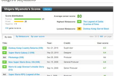 Metacritic、ゲーム開発者のスコアも掲載開始・・・不満の声も 画像