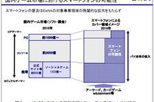 「事業拡大はスマートフォンそして海外」ディー・エヌ・エー決算説明会(2) 画像