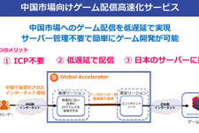 中国向けの低遅延ゲーム配信に特化したクラウドサービスがスタート…Game Server Services・SBクラウド・ビヨンドの共同プロジェクト