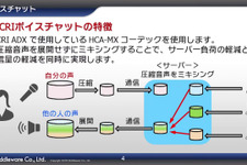 CRI新サービスのキーワードは“コミュニケーション”―ボイスチャットや動画配信、AI技術など研究開発中の技術を披露【CRI CREATORS CONFERENCE 2021】 画像