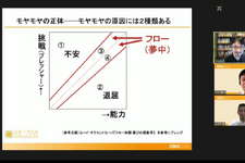 ゲーム業界で「遊ぶように働き、フロー状態になる」―『組織にいながら、自由に働く。』の著者・仲山進也氏が提起する働き方のヒントはゲーミフィケーションにあり？【CEDEC2021】