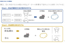 IPに依存する売上予測に悩める方へ―ソシャゲの売上リスクを減らすためのIP商品力を定量化する驚きのメソッド【CEDEC2021】 画像