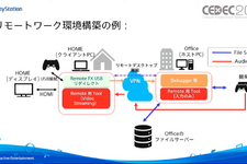 PS5リリースから間もなく1年―プレイヤーをゲームへ没入させ続けるためのポイントと新たな開発環境への対応【CEDEC2021】 画像