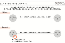 コロナ禍で「お家時間」が増えたゲーム市場から見えたユーザの変化―ゲームは新たなコミュニケーションプラットフォームに？【CEDEC2021】【UPDATE】 画像