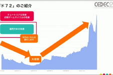 『メギド72』の当初の失敗からの復活劇は ゲームの“こだわり”を運営に絡めることで実現した。プレイヤーを熱狂させ続ける独自の手法とは【CEDEC2021】 画像