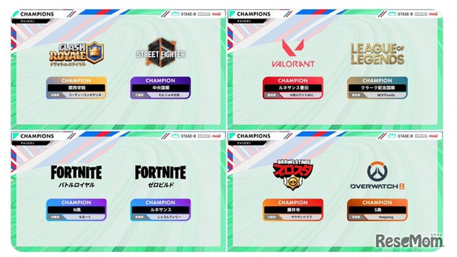 高校対抗eスポーツ大会「STAGE:0」日本一が決定…N高も 画像