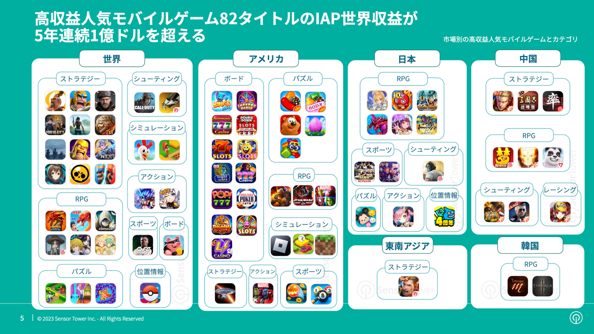 年間収益1億ドル越えの「高収益モバイルゲーム」はなぜ成功した