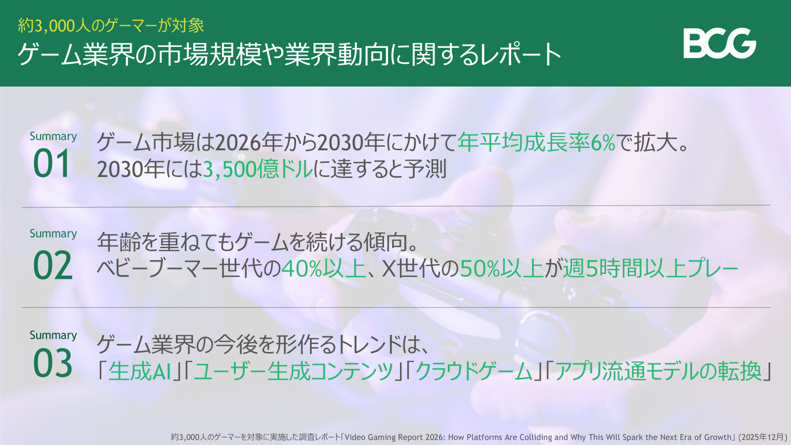 世界ゲーム市場、コロナ禍後の成長鈍化を脱し2030年までに3,500億ドル規模へ―ボストン コンサルティング グループ調べ |  GameBusiness.jp