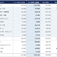 業績好調でも脱・中古ゲーム販売を進めるゲオが向かう先【ゲーム 業績好調でも脱・中古ゲーム販売を進めるゲオが向かう先【ゲーム