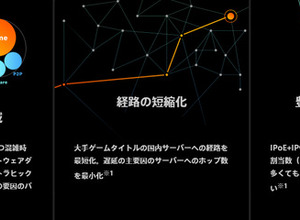 ゲーミングネットワークの極み！低遅延追求のゲーミングネットワーク「GGGG光」12月9日より提供開始 画像